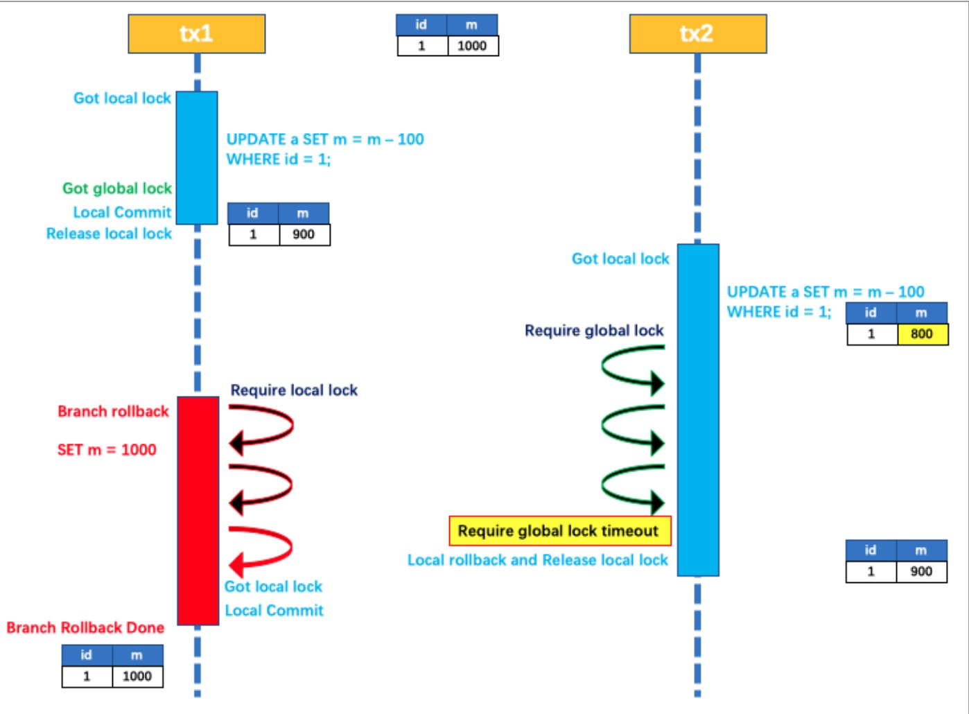 image-20200923105623136